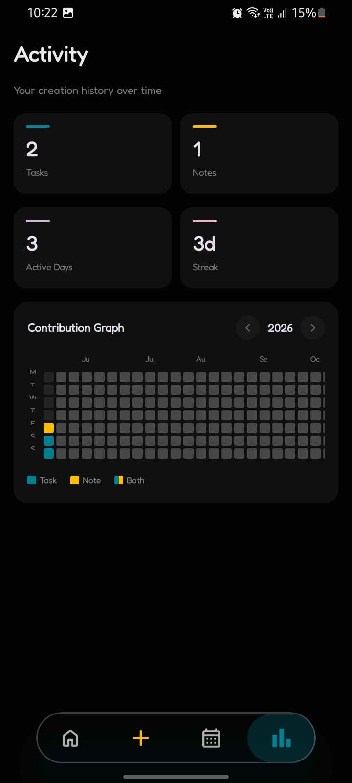 Taskaro stats screen showing productivity contribution graph and task completion data
